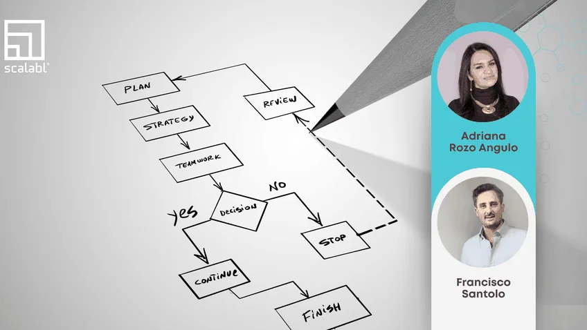 Estrategia & Procesos — masterclass Scalabl®