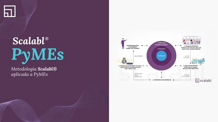 Metodología Scalabl® aplicada a PyMEs — masterclass Scalabl®